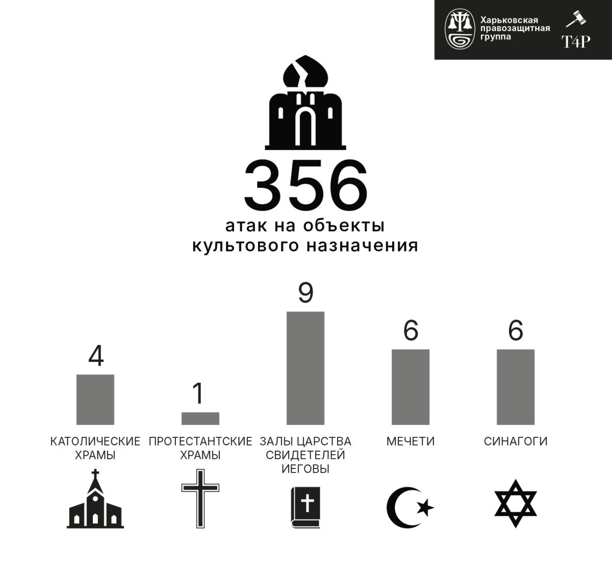 [катування священників, знищення храмів, ru]